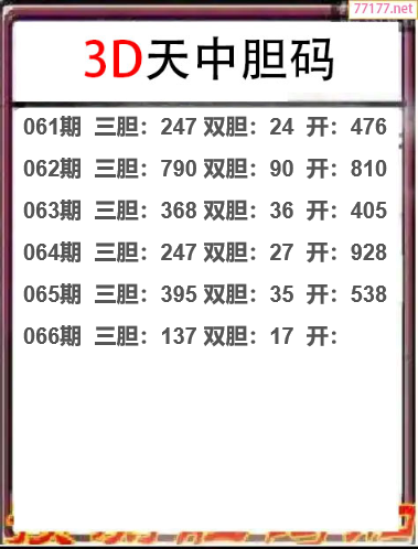 25年066期天中工作室胆码推荐