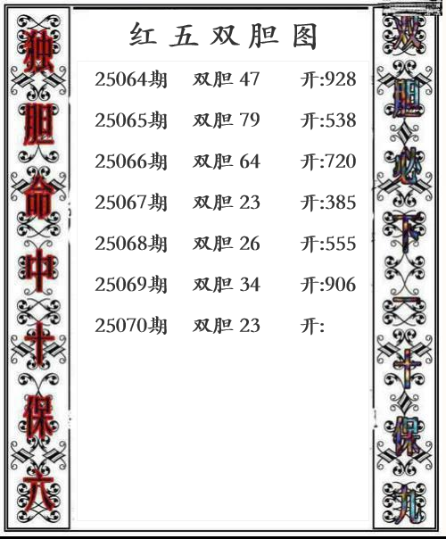 第25年070期红五双胆图
