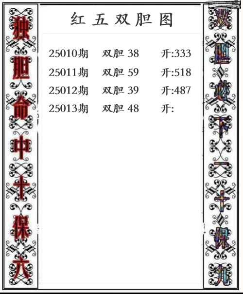 第25013期红五双胆图
