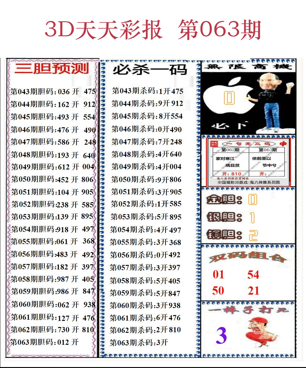 第25年063期3d天彩彩报精华版