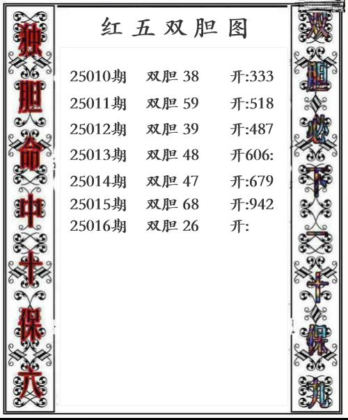 第25016期红五双胆图
