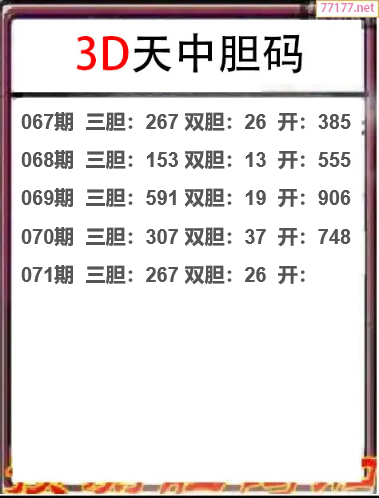 25年071期天中工作室胆码推荐