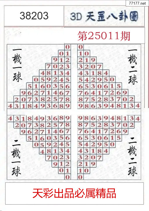 2025年011期3d天罡八卦好运图