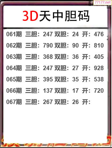 25年067期天中工作室胆码推荐