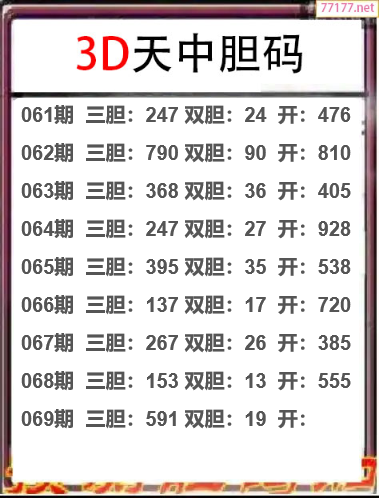 25年069期天中工作室胆码推荐